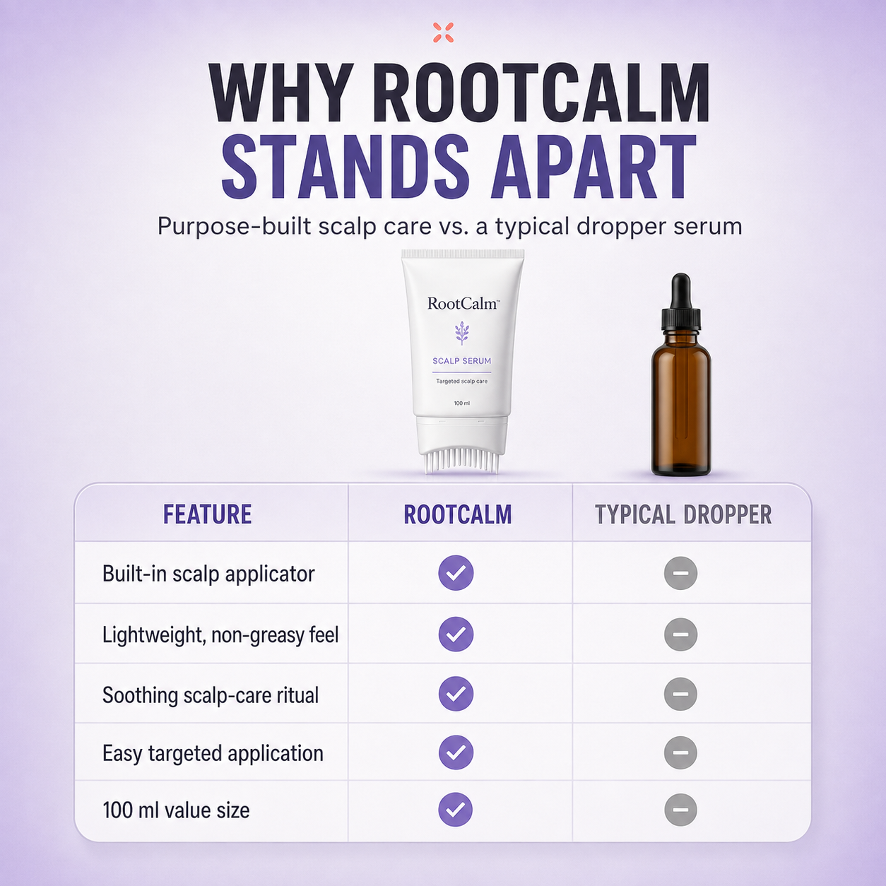 RootCalm™ Scalp Serum